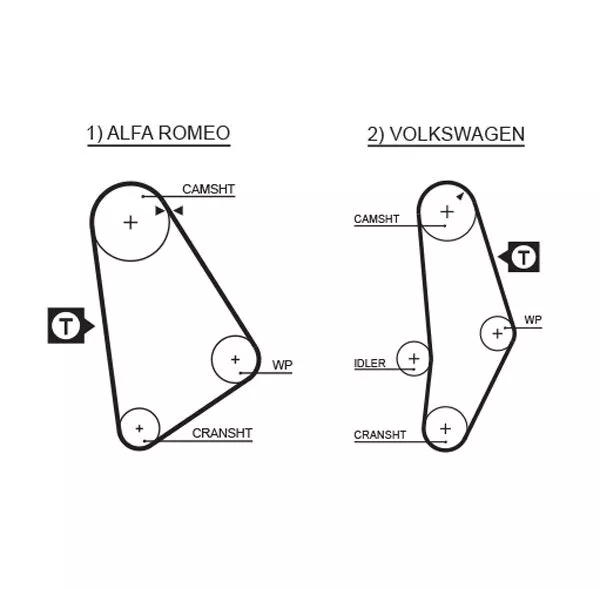 GATES Eksantrik Triger Kayışı 119-190