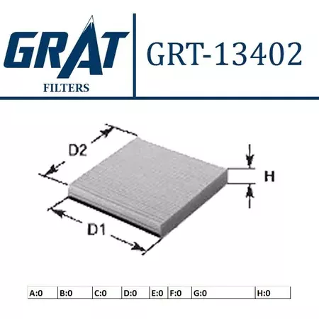 GRAT Polen Filtre